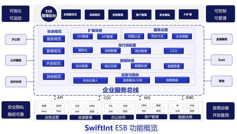 科技时代的网络安全服务：保障信息的安全屏障