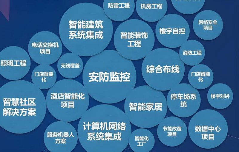 数据备份